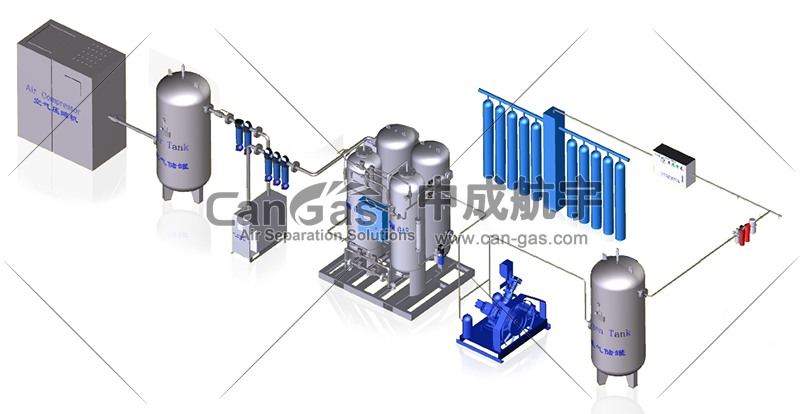PSA制氧系统需要配置那些设备.png