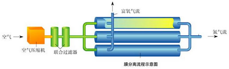 膜分离示意图.png