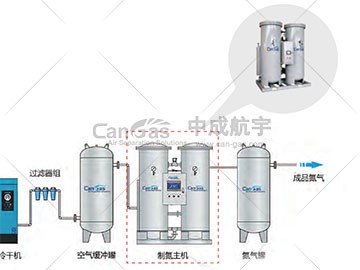 PSA制氮机进气压力不达标？揭秘原因与处理方法